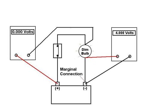 voltage drop test from ground